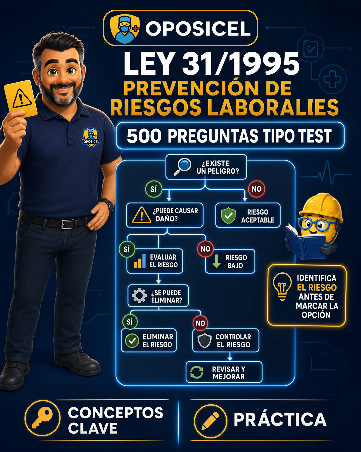OPOSICEL: portada de Ley 31/1995: Prevención de Riesgos Laborales