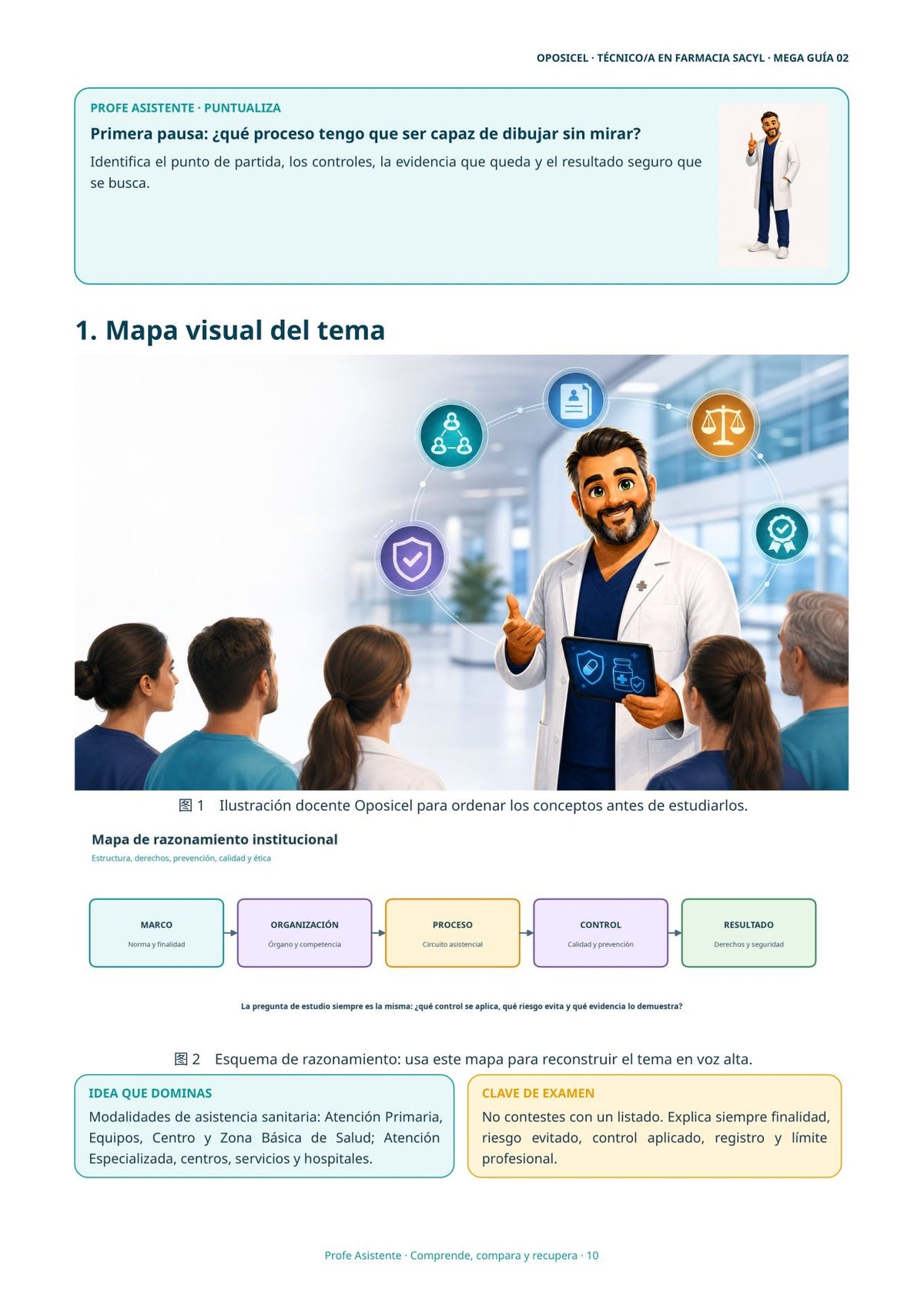 Técnico/a en Farmacia SACYL: Tema 02 — Atención Primaria