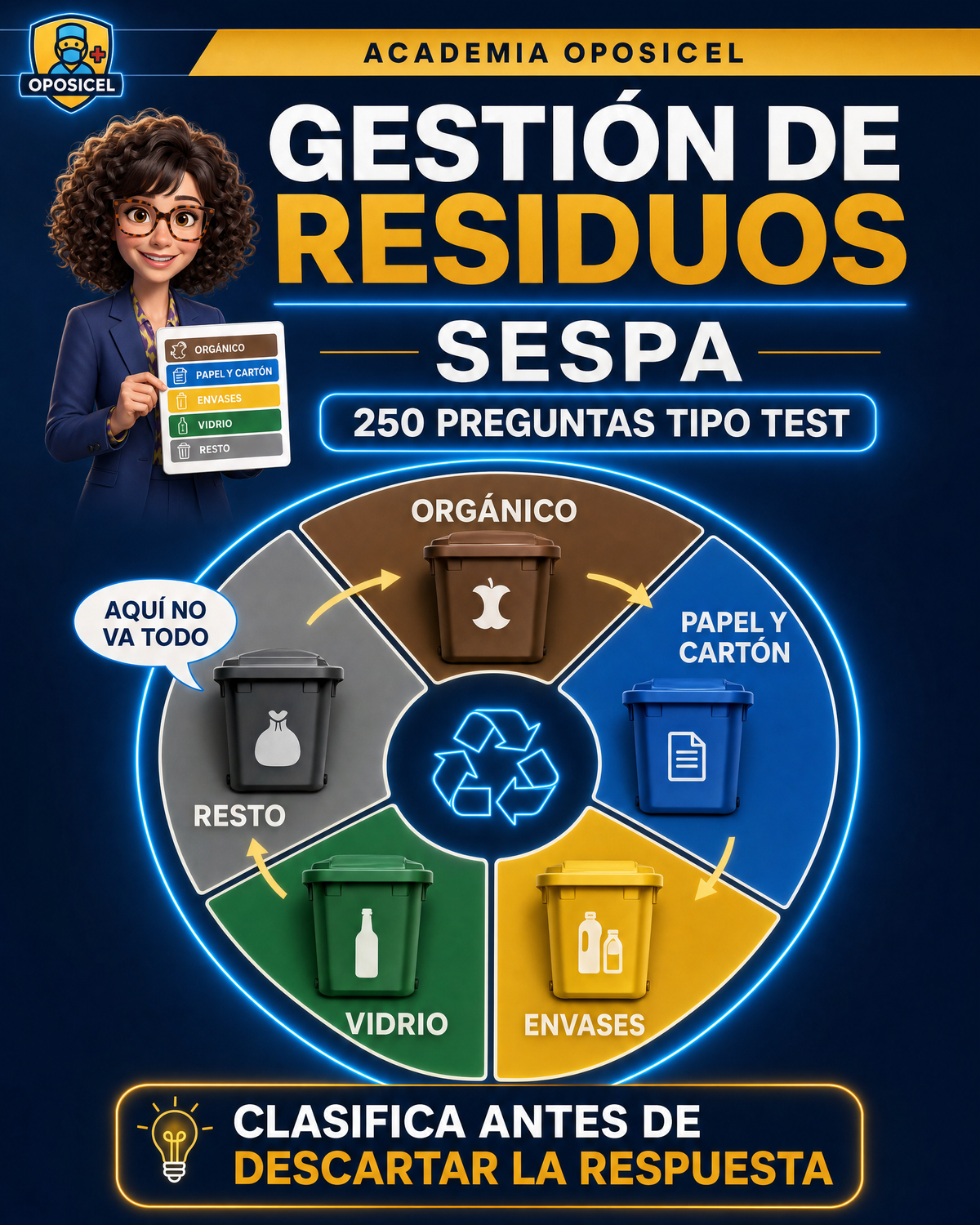 OPOSICEL: portada de Gestión de residuos SESPA: 250 preguntas tipo test