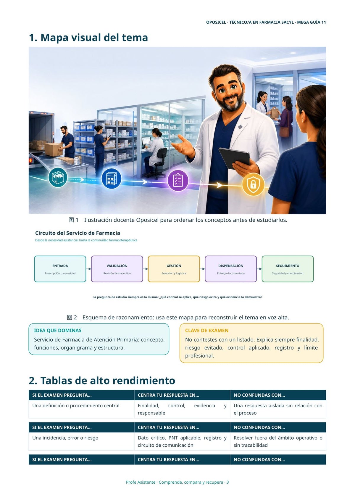 Técnico/a en Farmacia SACYL: Tema 11 — Farmacia de Atención Primaria