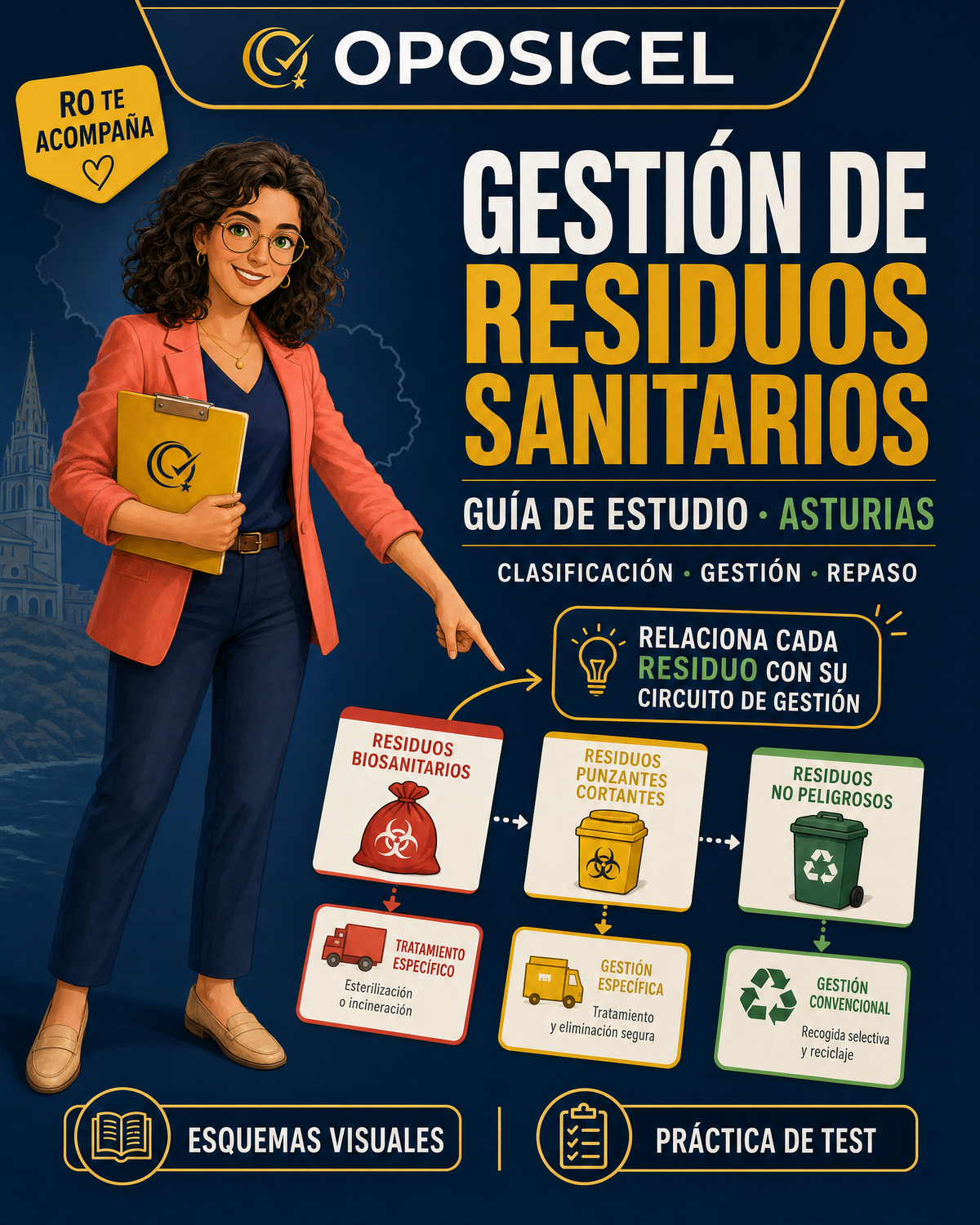 OPOSICEL: portada de gestión de residuos sanitarios Asturias con Ro