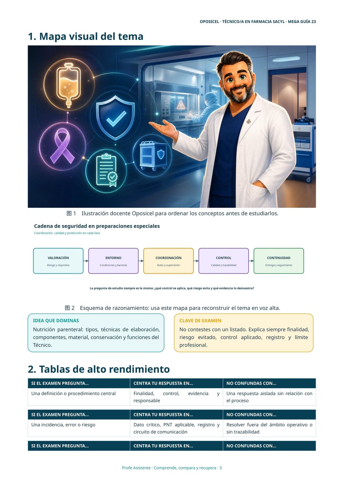 Técnico/a en Farmacia SACYL: Tema 23 — Nutrición Parenteral