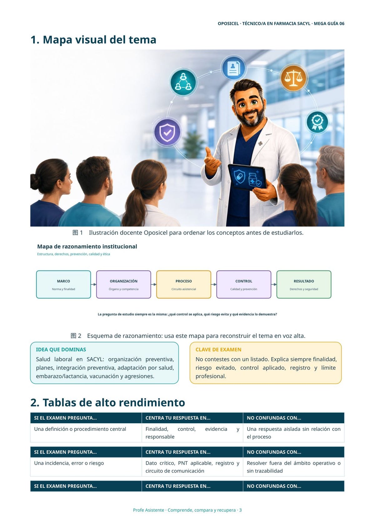 Técnico/a en Farmacia SACYL: Tema 06 — Salud Laboral