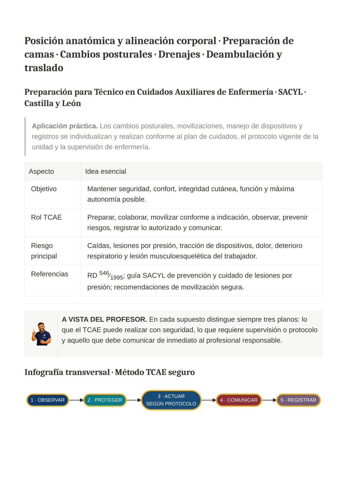 TCAE SACYL: Atención al paciente encamado