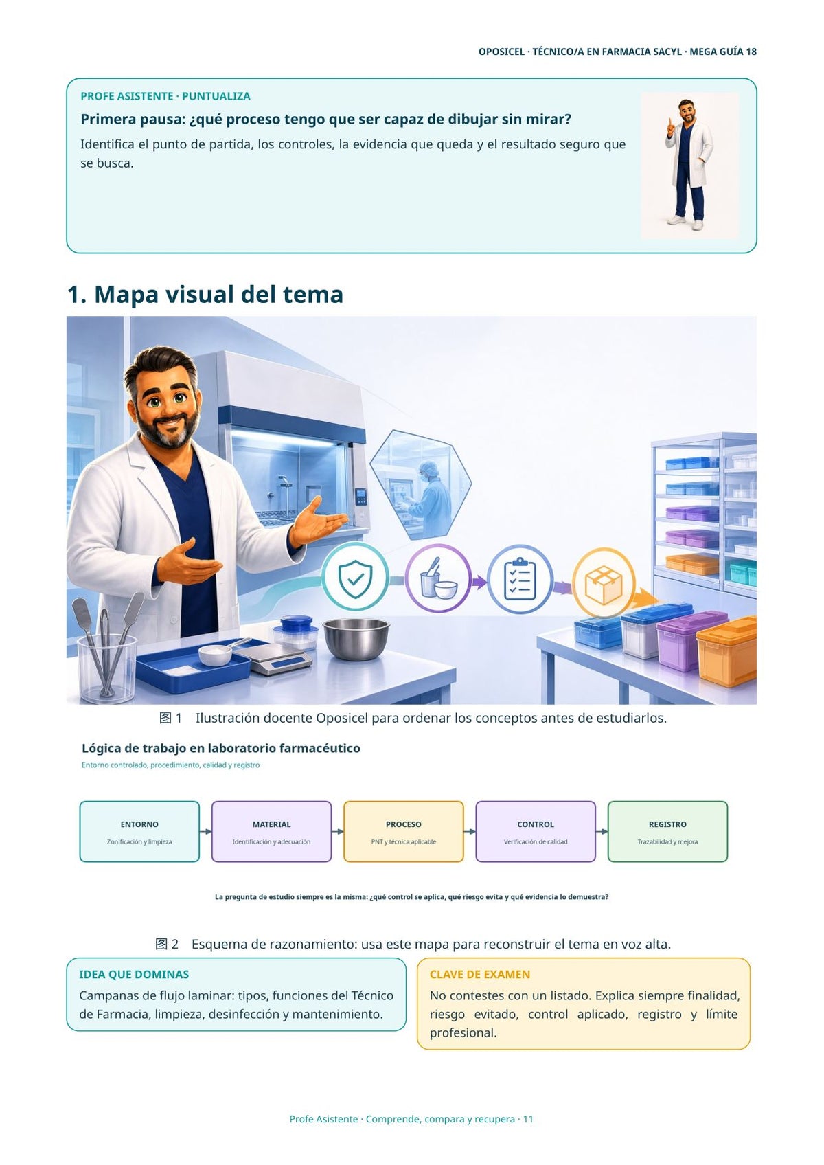 Técnico/a en Farmacia SACYL: Tema 18 — Cabinas de Flujo Laminar