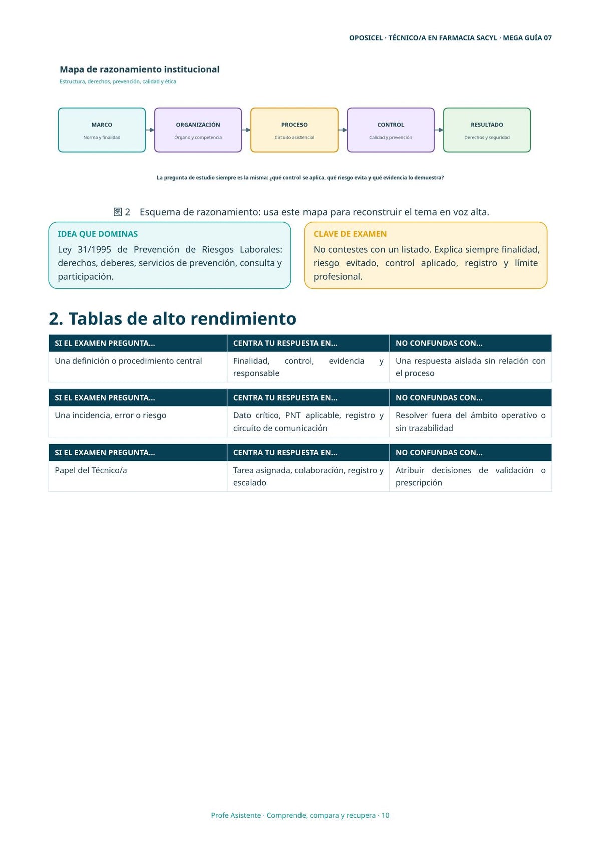 Técnico/a en Farmacia SACYL: Tema 07 — Prevención de Riesgos Laborales