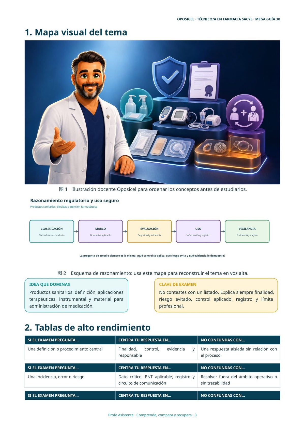 Técnico/a en Farmacia SACYL: Tema 30 — Productos Sanitarios