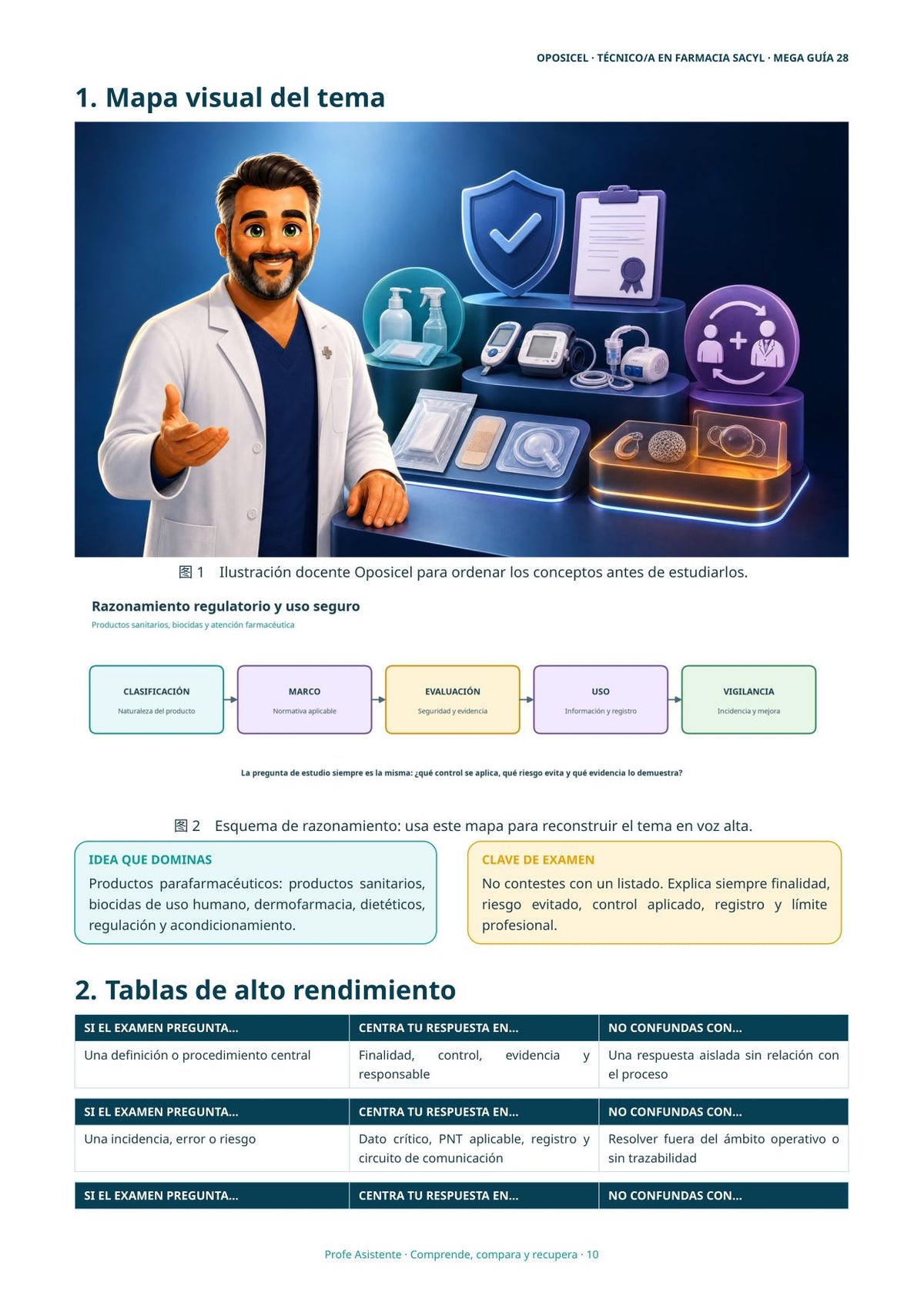 Técnico/a en Farmacia SACYL: Tema 28 — Parafarmacia y Biocidas