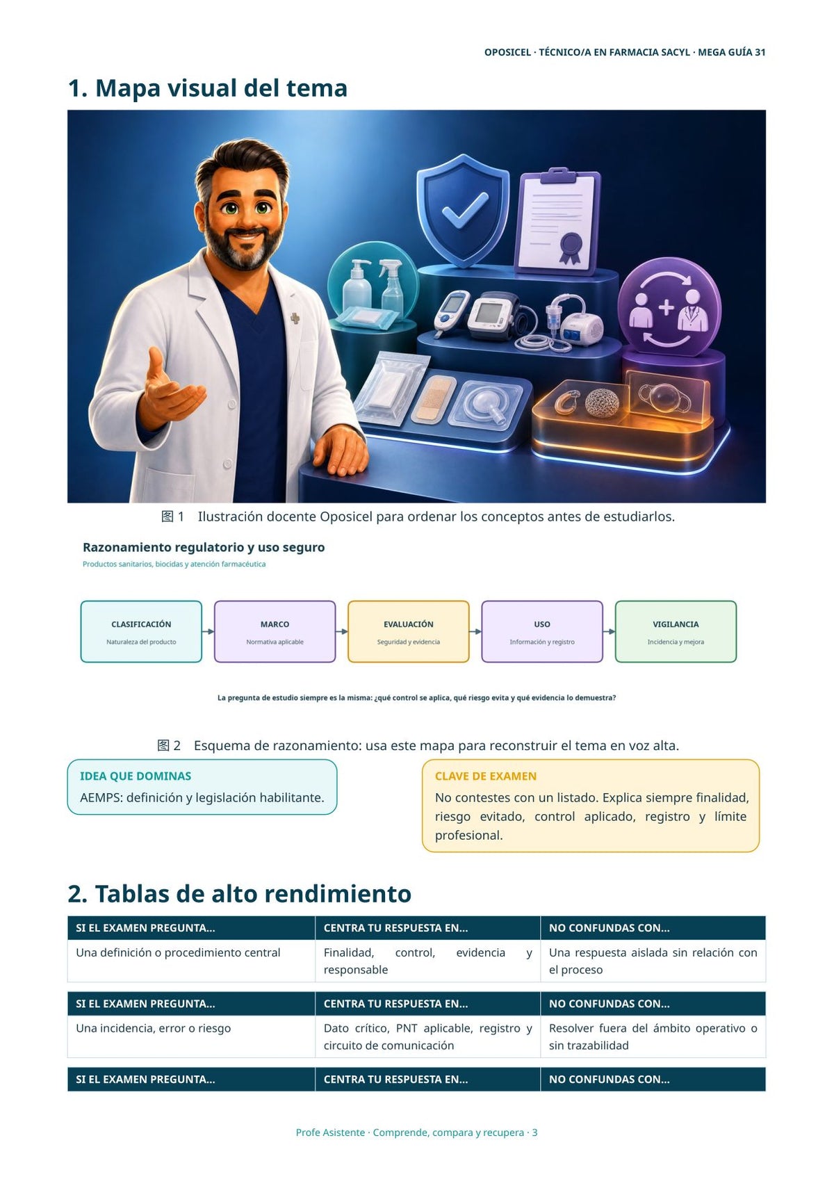 Técnico/a en Farmacia SACYL: Tema 31 — AEMPS