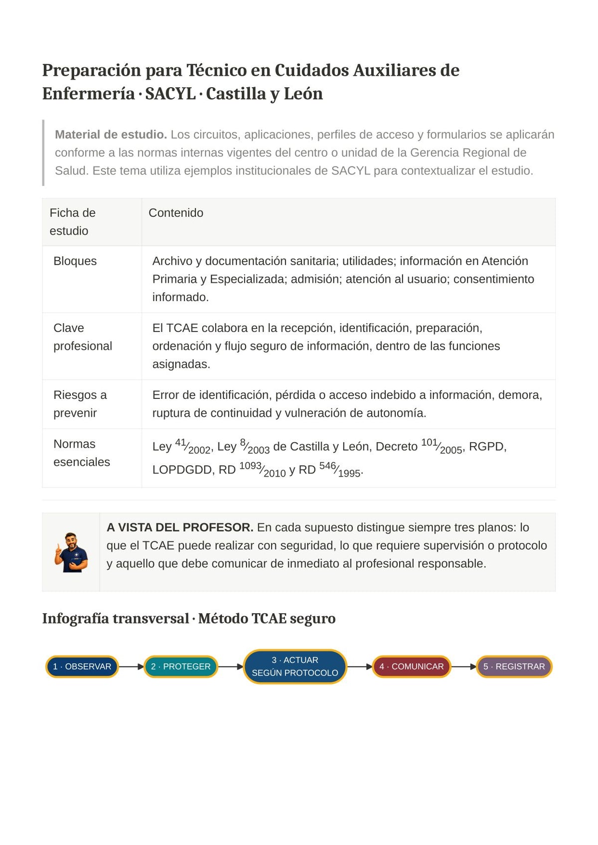 TCAE SACYL: Archivo, admisión, sistemas de información y consentimiento informado