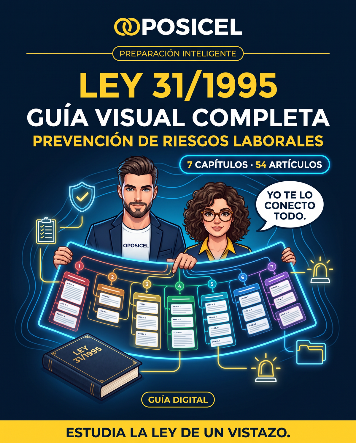 Portada OPOSICEL de la guía visual completa de la Ley 31/1995, con 7 capítulos y 54 artículos de Prevención de Riesgos Laborales para oposiciones.