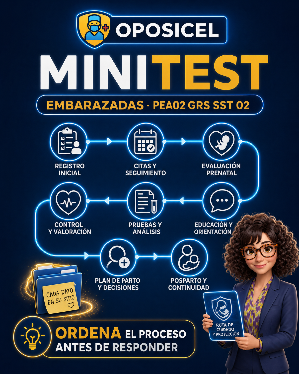 OPOSICEL: portada de Minitest de embarazadas PEA02 GRS SST 02