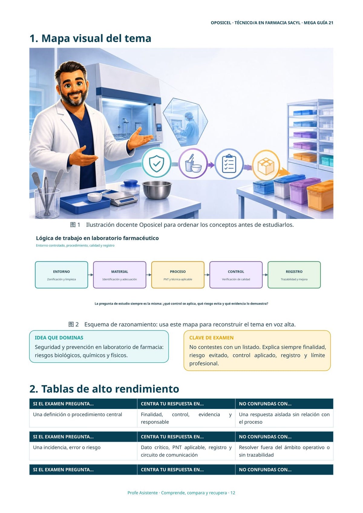 Técnico/a en Farmacia SACYL: Tema 21 — Seguridad en Laboratorio