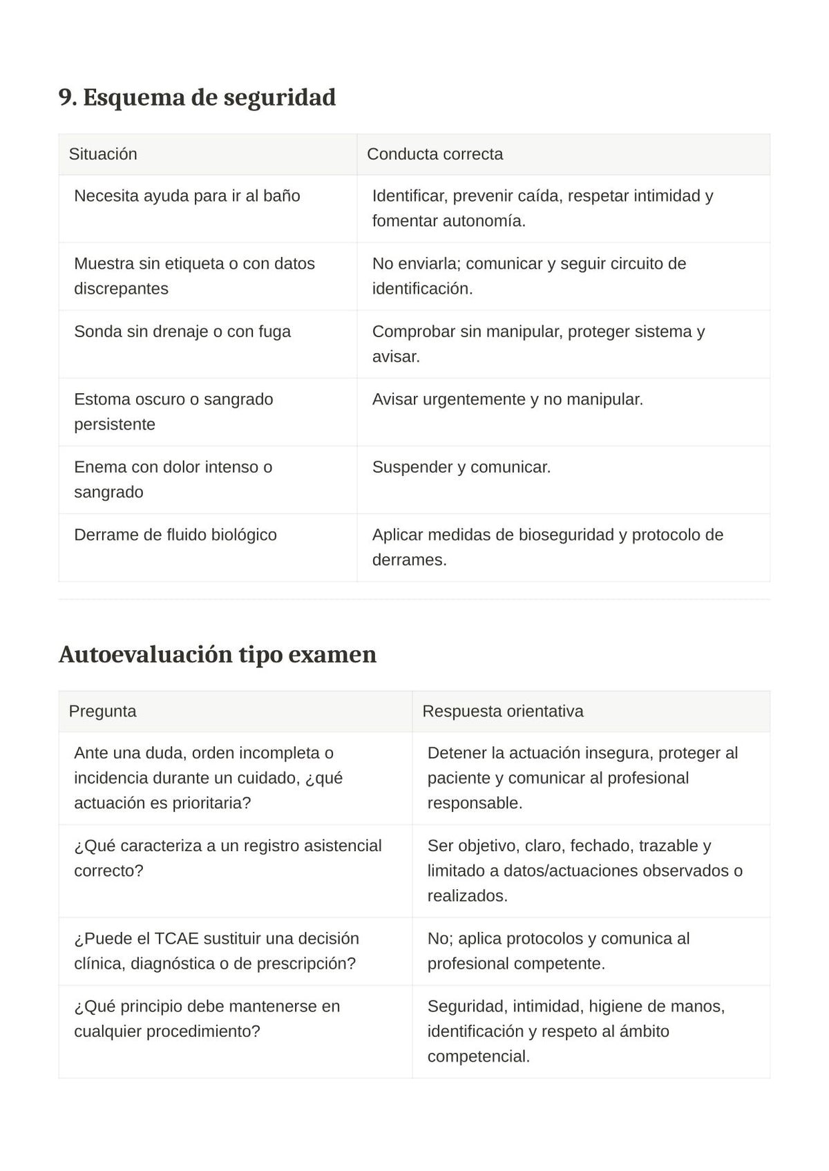 TCAE SACYL: Necesidades de eliminación y cuidados asociados
