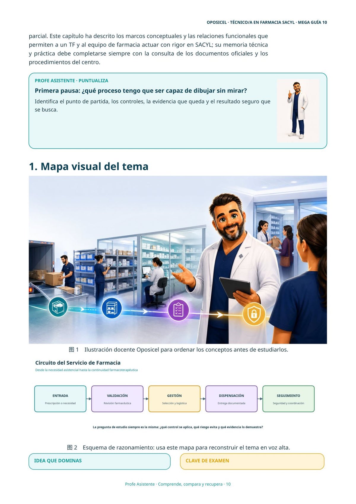 Técnico/a en Farmacia SACYL: Tema 10 — Farmacia Hospitalaria