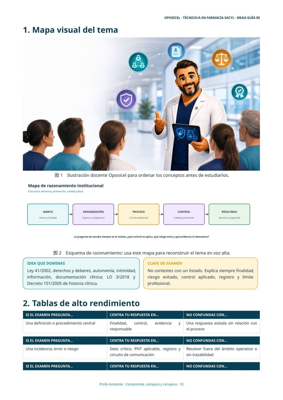 Técnico/a en Farmacia SACYL: Tema 05 — Autonomía del Paciente