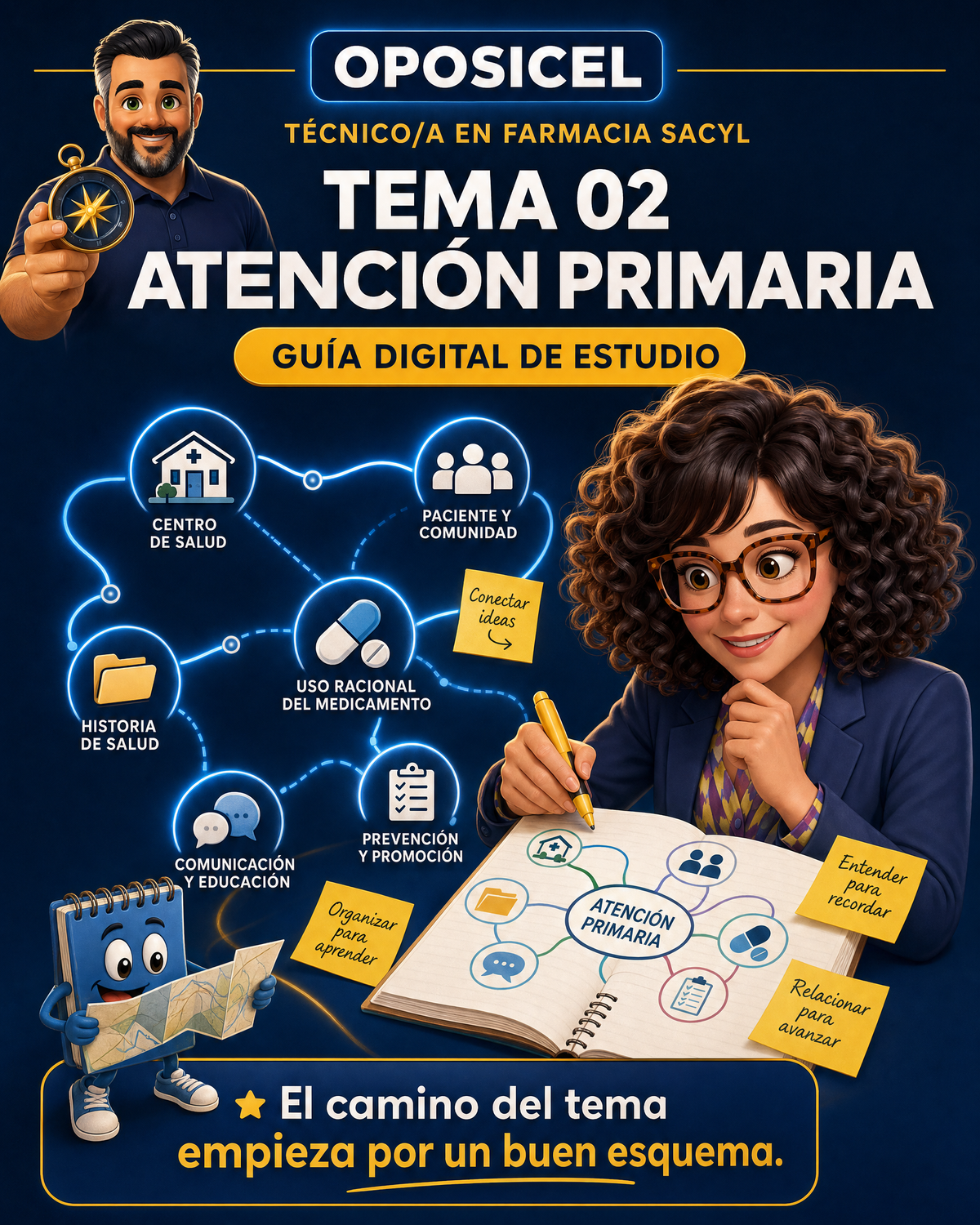 Portada OPOSICEL — Técnico/a en Farmacia SACYL: Tema 02 — Atención Primaria