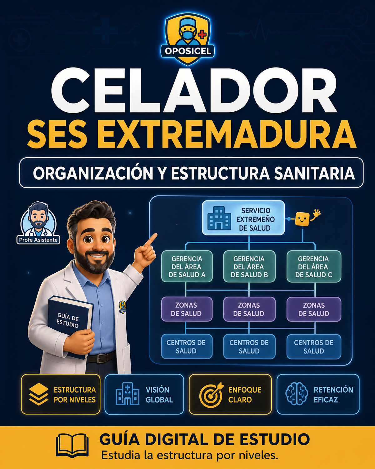 Portada OPOSICEL: Celador SES Extremadura: Organización y Estructura Sanitaria. Recurso digital de preparación de oposiciones.