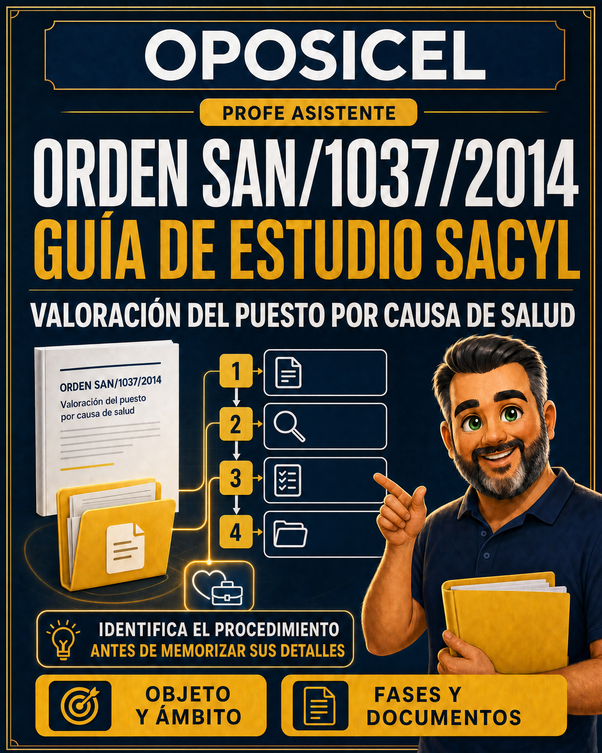 OPOSICEL: portada de la guía digital de la Orden SAN 1037/2014 SACYL con el Profe Asistente