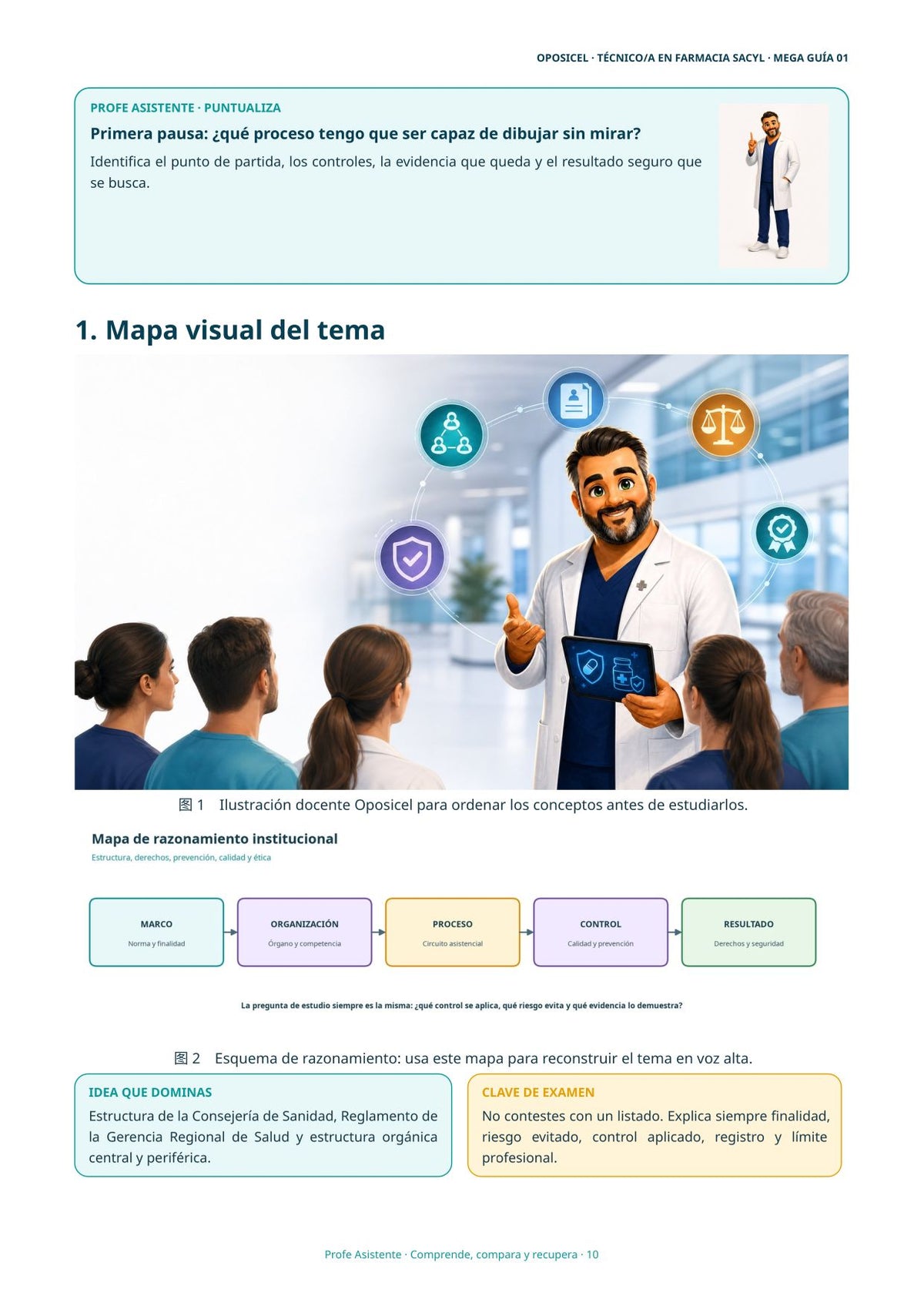 Técnico/a en Farmacia SACYL: Tema 01 — Organización SACYL