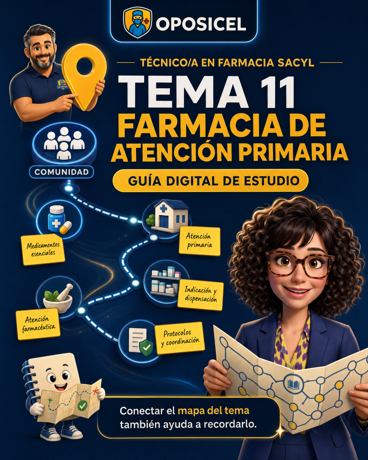 Portada OPOSICEL — Técnico/a en Farmacia SACYL: Tema 11 — Farmacia de Atención Primaria