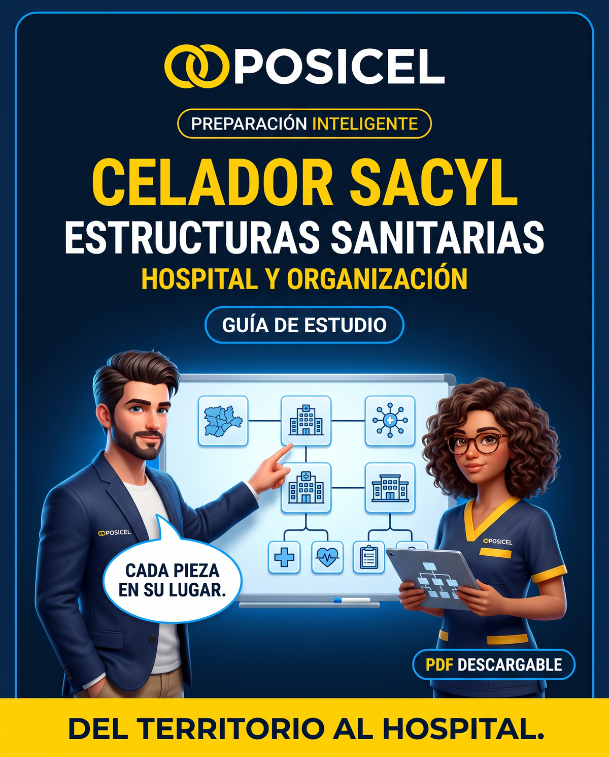 Portada OPOSICEL de la guía para Celador SACYL sobre estructuras sanitarias y organización hospitalaria, con mapa visual del territorio al hospital en PDF descargable.
