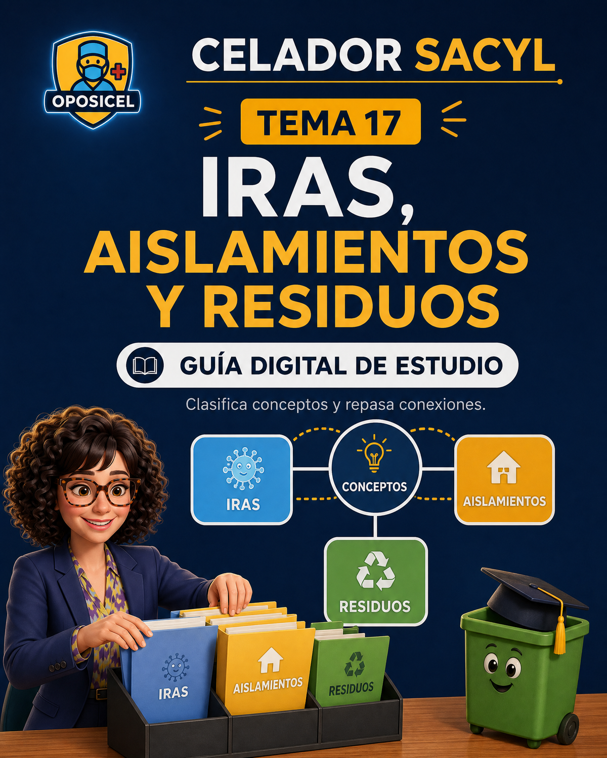Portada OPOSICEL: Celador SACYL: Tema 17 — IRAS, Aislamientos y Residuos. Recurso digital de preparación de oposiciones.